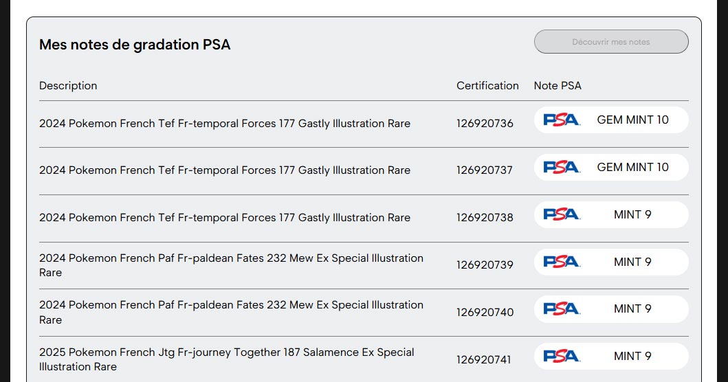 Visualisation des- notes PSA